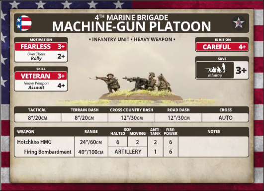 4th Marine Brigade: Rifle Machine-gun Platoon